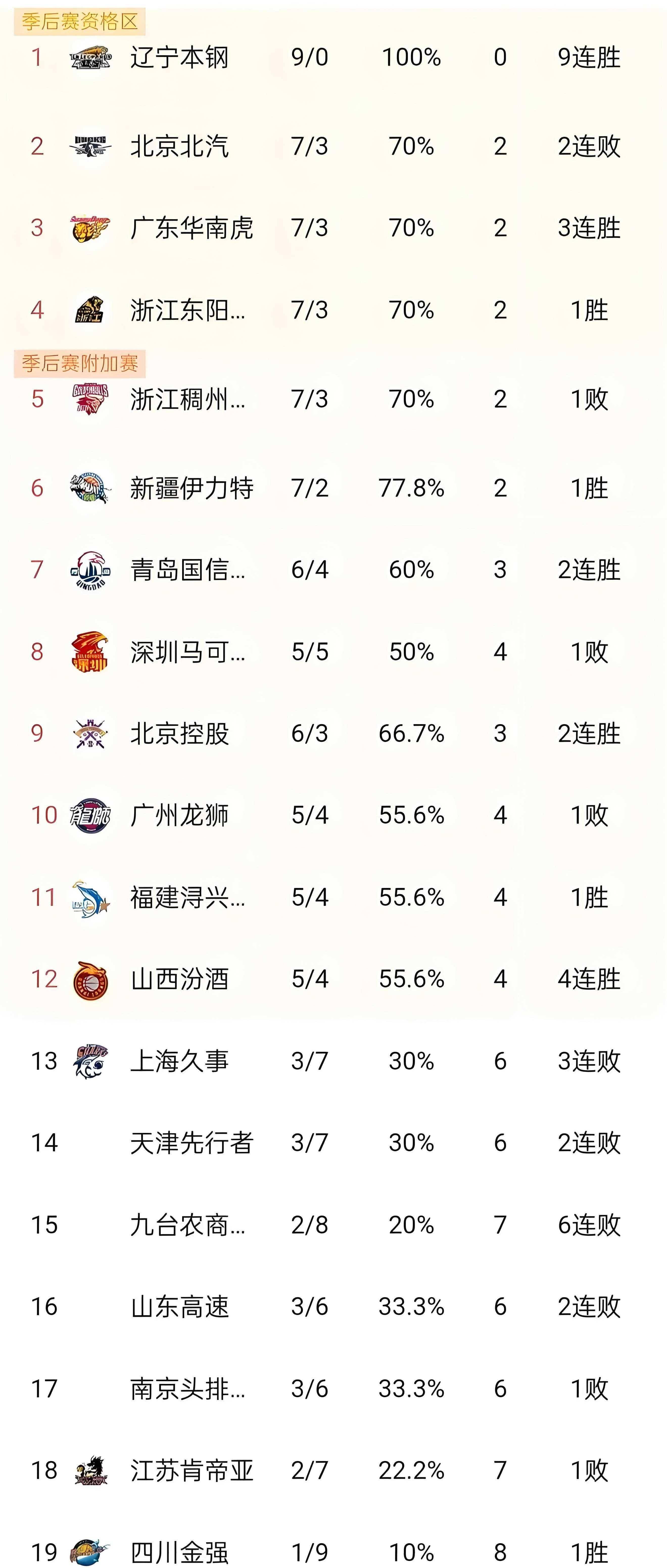 开云中国网站-转折点！圣安东尼奥马刺强势反弹；CBA季后赛转会期攻防权衡；底气十足；阵容厚度经受考验(华盛顿奇才vs圣安东尼奥马刺)