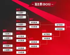 开云app下载-金州勇士15年夺冠阵容